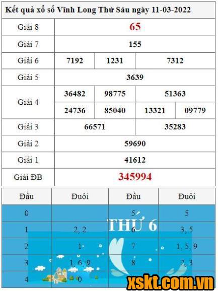 XSVL ngày 11/3/2022