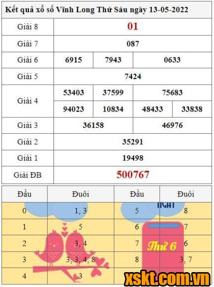 XSVL ngày 13/5/2022