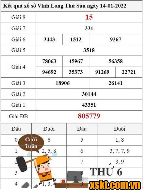 XSVL ngày 14/1/2022