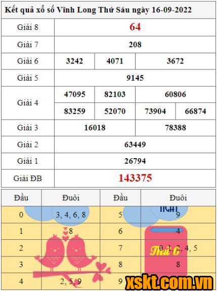 XSVL ngày 16/9/2022