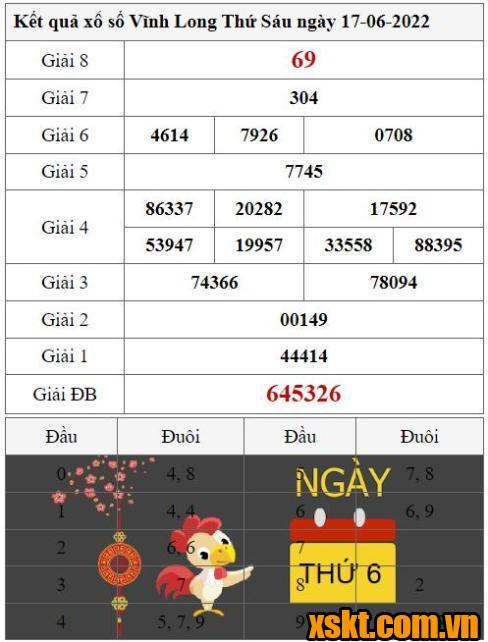 XSVL ngày 17/6/2022