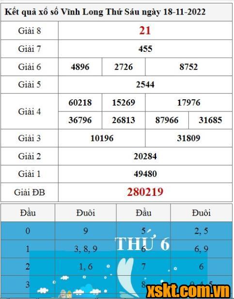 XSVL ngày 18/11/2022