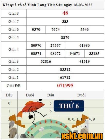 XSVL ngày 18/3/2022