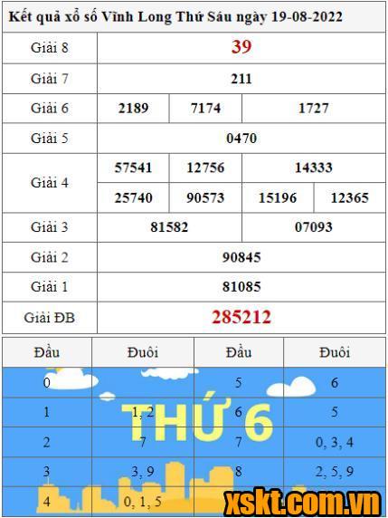 XSVL ngày 19/8/2022