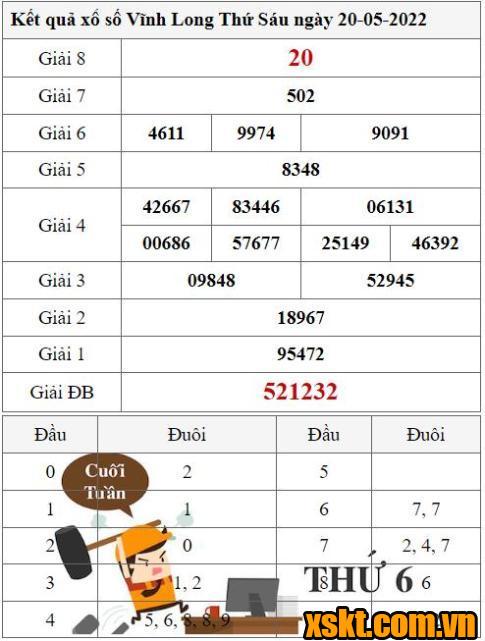 XSVL ngày 20/5/2022