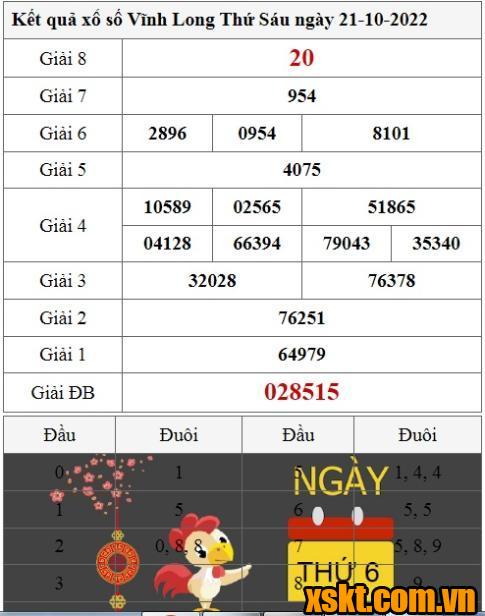 XSVL ngày 21/10/2022