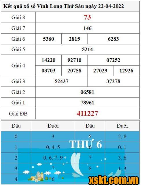 XSVL ngày 22/4/2022