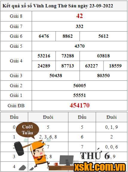 XSVL ngày 23/9/2022
