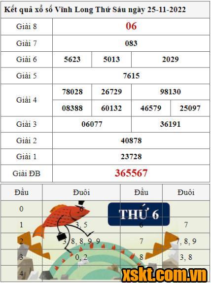XSVL ngày 25/11/2022