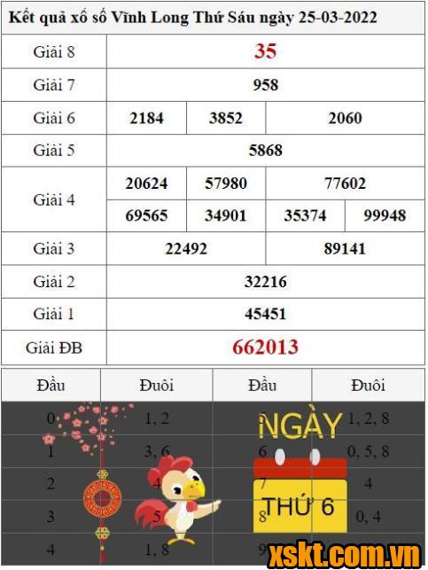 XSVL ngày 25/3/2022