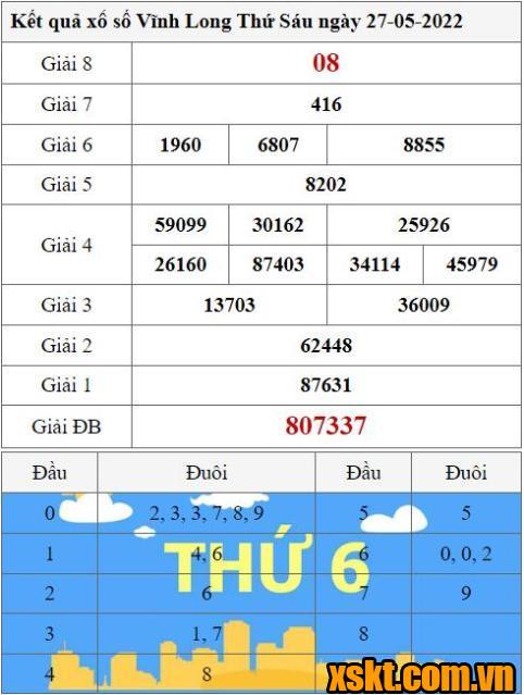 XSVL ngày 27/5/2022