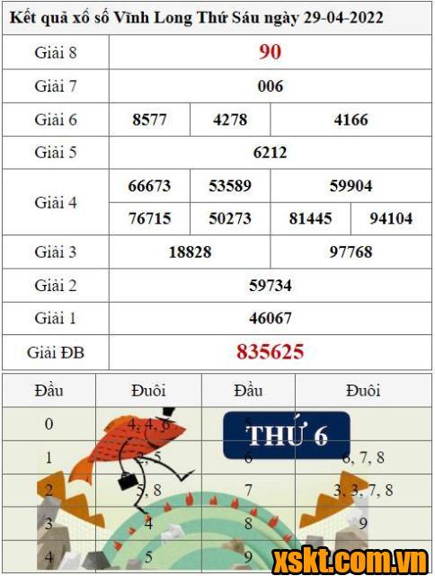 XSVL ngày 29/4/2022