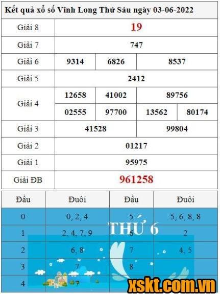 XSVL ngày 3/6/2022