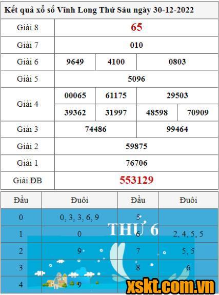 XSVL ngày 30/12/2022