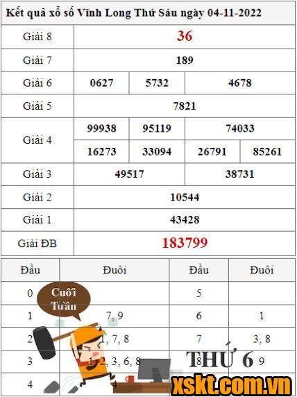 XSVL ngày 4/11/2022
