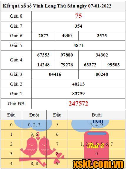 XSVL ngày 7/1/2022