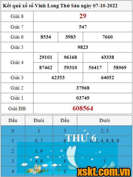 XSVL ngày 7/10/2022