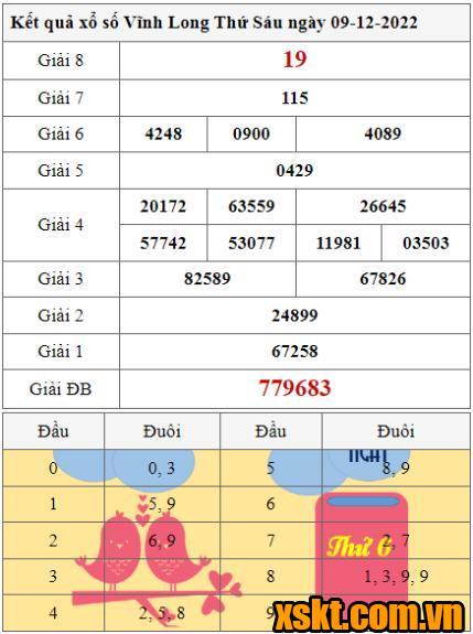 XSVL ngày 9/12/2022