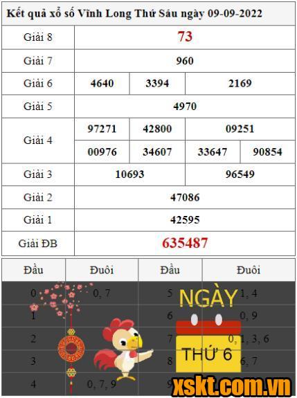 XSVL ngày 9/9/2022