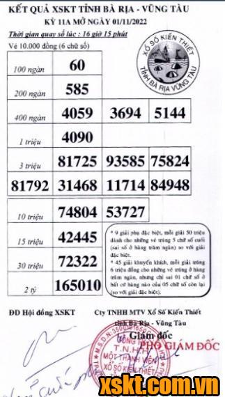 XSVT ngày 1/11/2022
