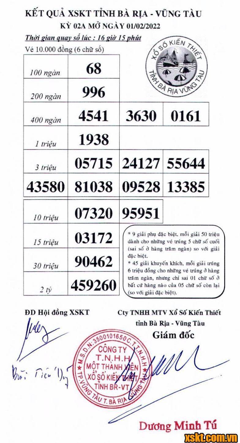 XSVT ngày 1/2/2022