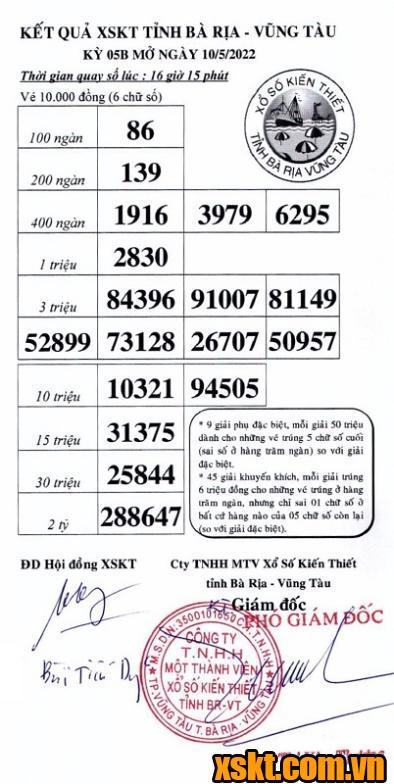 XSVT ngày 10/5/2022