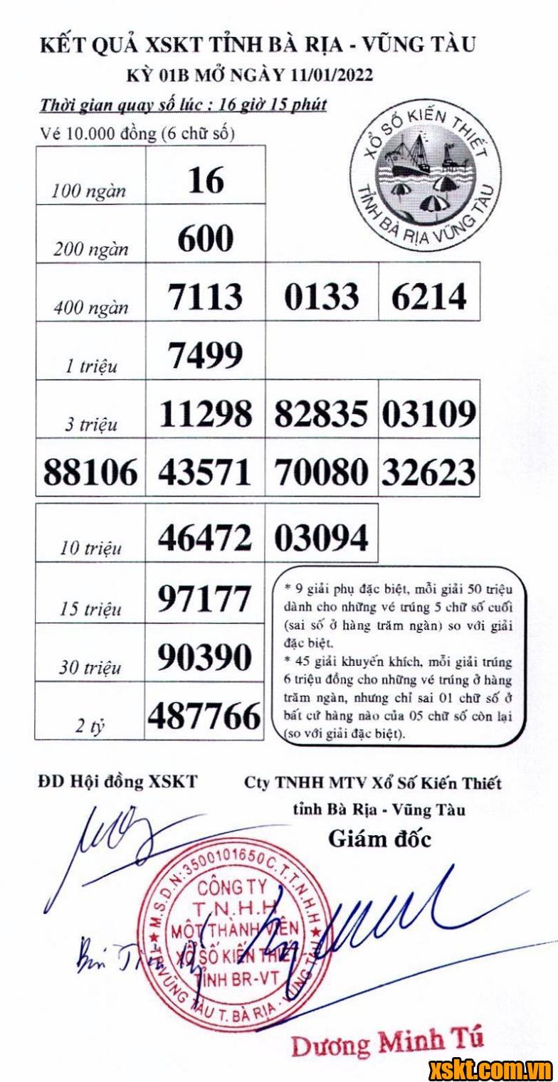 XSVT ngày 11/1/2022