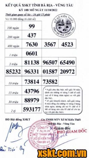 XSVT ngày 11/10/2022