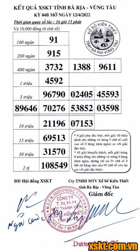 XSVT ngày 12/4/2022