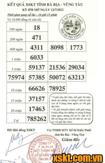 XSVT ngày 12/7/2022