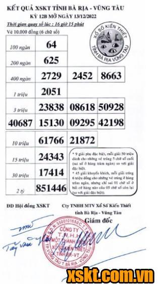 XSVT ngày 13/12/2022