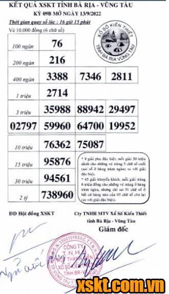 XSVT ngày 13/9/2022