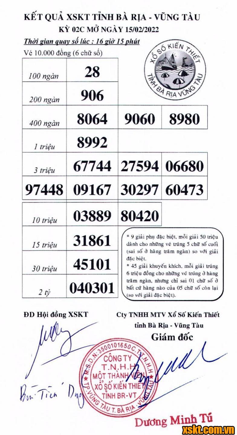 XSVT ngày 15/2/2022