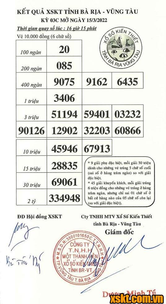 XSVT ngày 15/3/2022