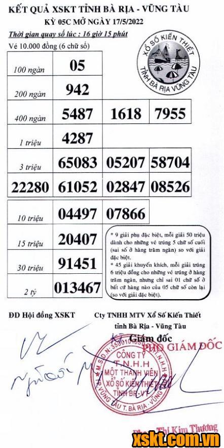 XSVT ngày 17/5/2022