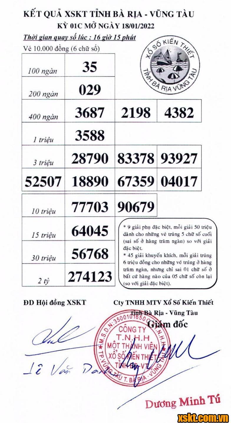 XSVT ngày 18/1/2022