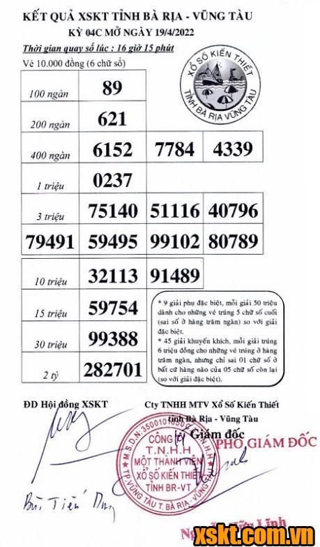 XSVT ngày 19/4/2022