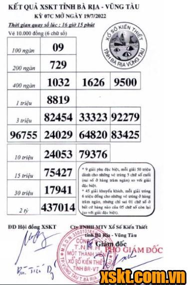XSVT ngày 19/7/2022