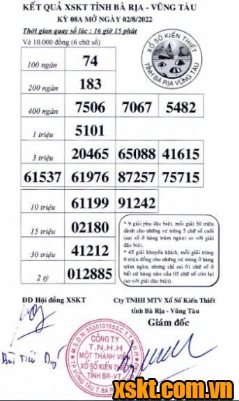XSVT ngày 2/8/2022