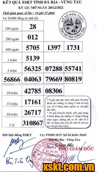 XSVT ngày 20/12/2022