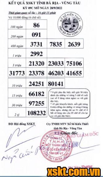 XSVT ngày 20/9/2022