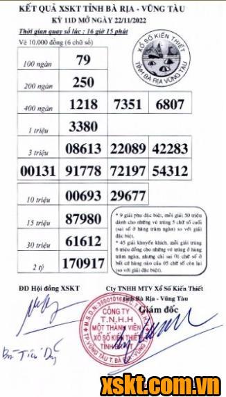 XSVT ngày 22/11/2022