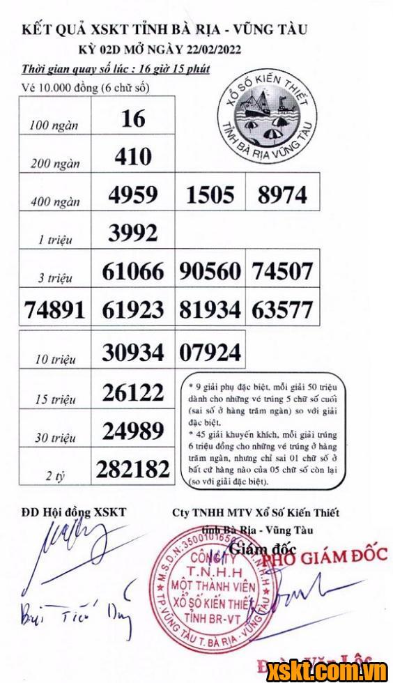 XSVT ngày 22/2/2022