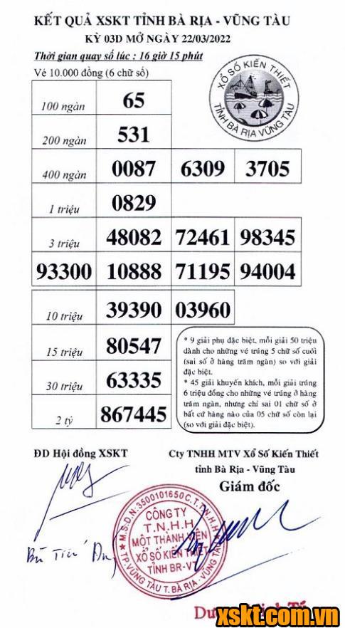 XSVT ngày 22/3/2022