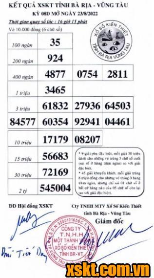 XSVT ngày 23/8/2022