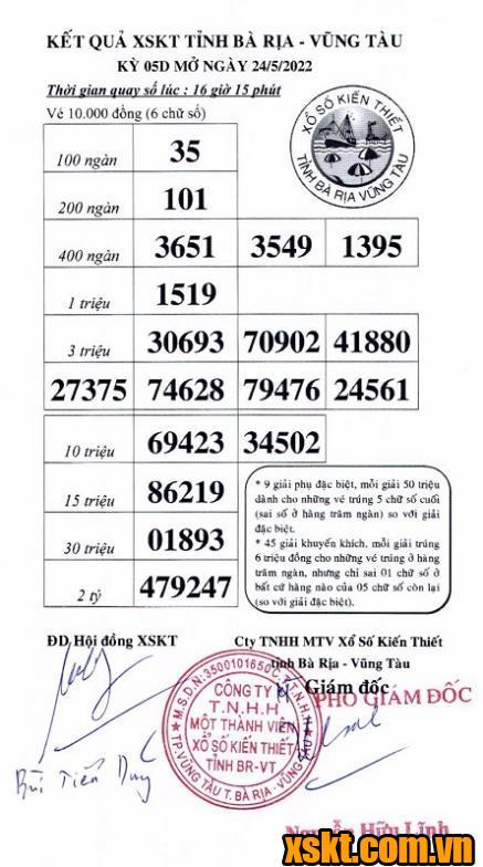 XSVT ngày 24/5/2022