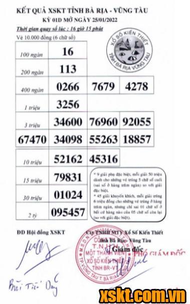 XSVT ngày 25/1/2022