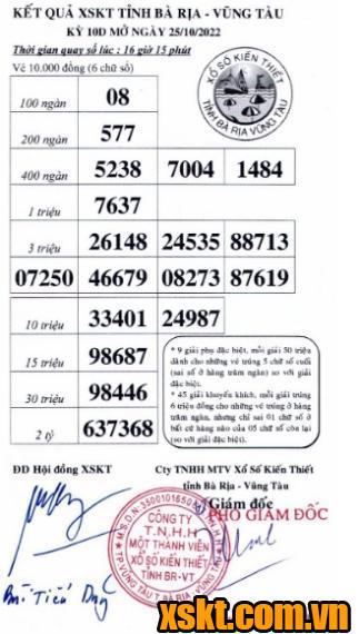 XSVT ngày 25/10/2022