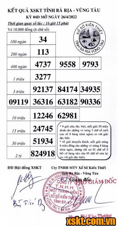 XSVT ngày 26/4/2022