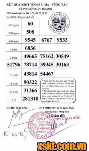 XSVT ngày 26/7/2022